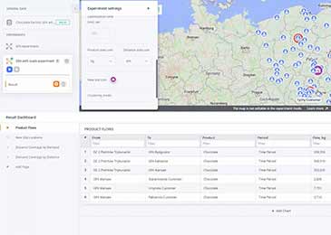 Enhancing Cost Efficiency through Multi-Echelon Network Optimization in Distribution