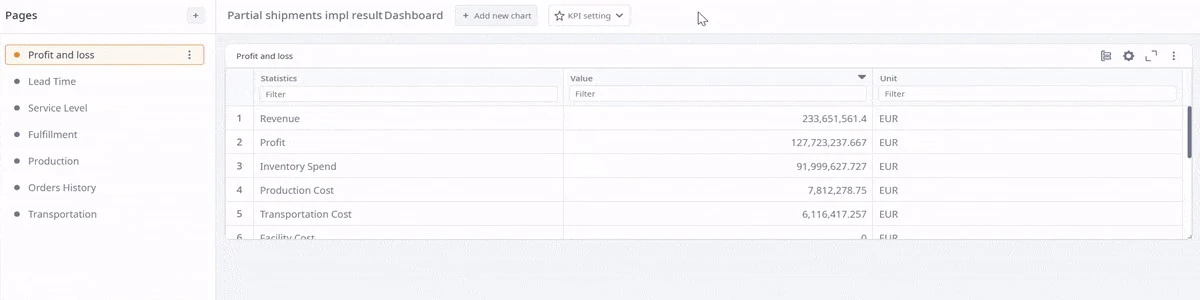 KPI metrics with the ability to compare with other runs