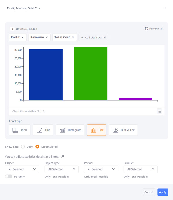 Improved chart creation dialog in anyLogistix supply chain optimization software