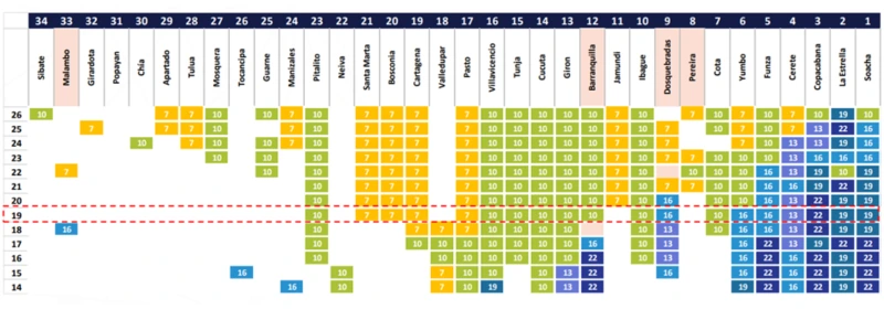 The possible DC locations and sizes