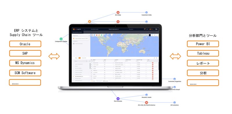 anyLogistix ソフトウェアと ERP システムおよび分析ツールとの統合を表すアイコンを搭載したラップトップ