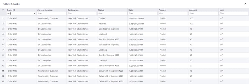 anyLogistix サプライチェーン最適化ソフトウェアのシミュレーションプロジェクト向け部分出荷機能